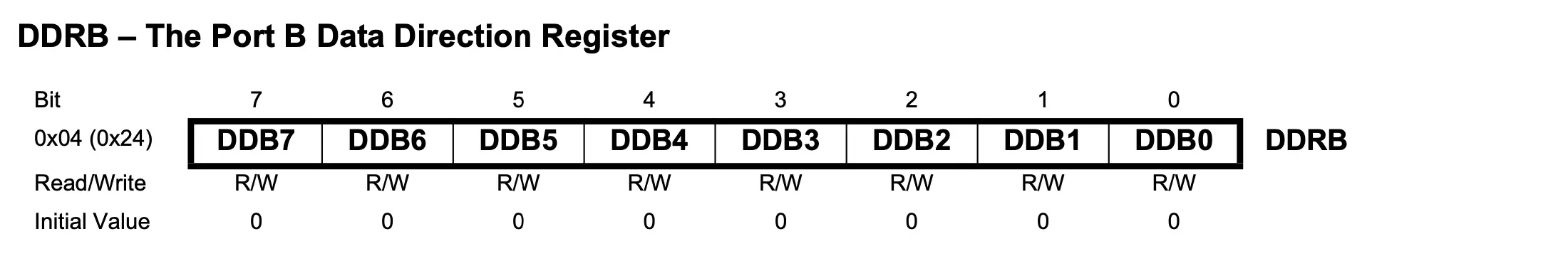 PORTB - The Port B Data Dircetion Register